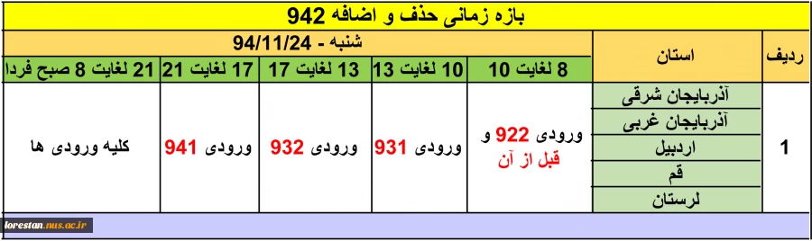 بازه زمانبندی حذف و اضافه نیمسال دوم 94