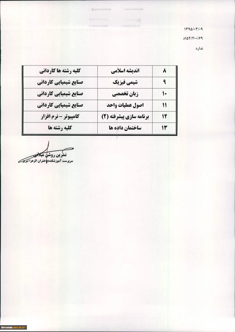 نام و دروس ارائه شده مراکزی که در ترم تابستان واحد ارائه می نمایند 13