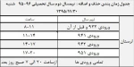 جدول زمان بندی حذف و اضافه نیمسال دوم 96-95 2