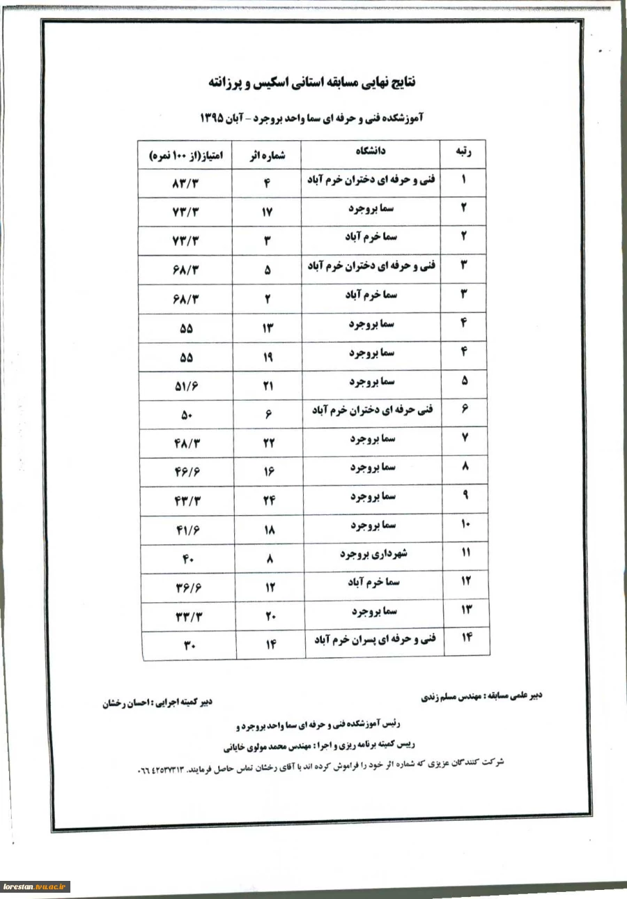 کسب مقام توسط دانشجویان در مسابقه استانی اسکیس و پرزانته معماری در آموزشکده فنی و حرفه ای سما بروجرد