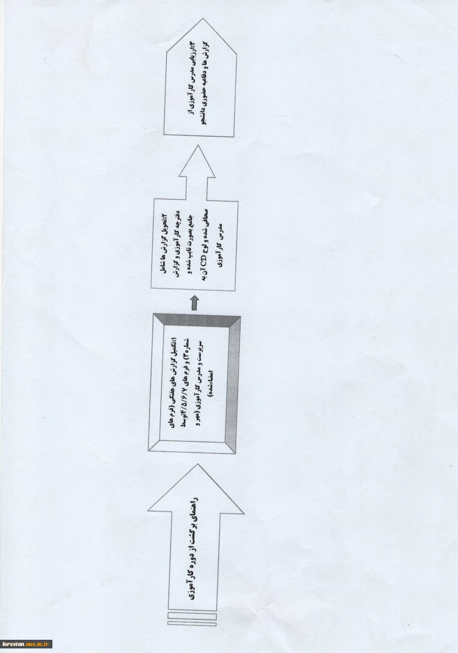 راهنمای رفت به دوره ی کارآموزی و برگشت از دوره کارآموزی  3