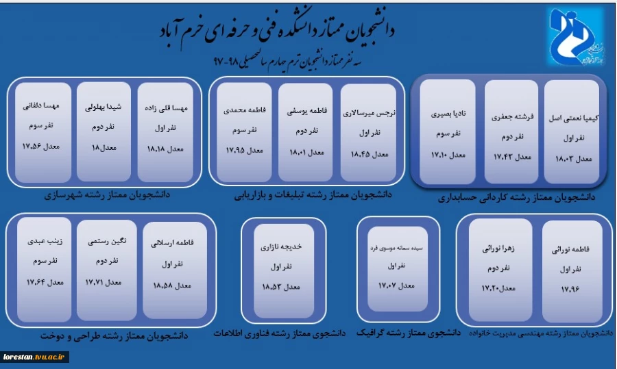 دانشجویان ممتاز«سه نفر اول هر رشته - ترم چهارم » 3