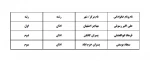 کسب مقام سوم در بیست و هفتمین جشنواره فرهنگی هنری دانشجویان توسط آقای سجاد یوسفی  2