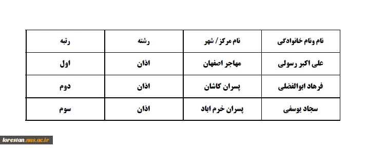 کسب مقام سوم در بیست و هفتمین جشنواره فرهنگی هنری دانشجویان توسط آقای سجاد یوسفی  2