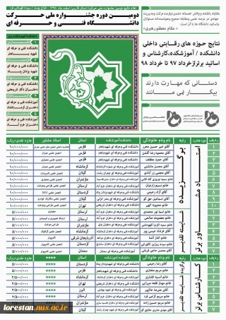 نتایج جشنواره ملی حرکت دانشگاه فنی و حرفه ای کشور