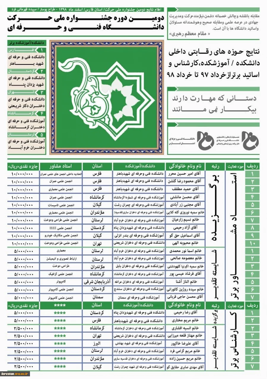 نتایج جشنواره ملی حرکت دانشگاه فنی و حرفه ای کشور 2