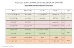 برنامه زمانبندی کلاس های آنلاین گروه تربیت بدنی دانشکده فنی و حرفه ای پسران خرم آباد 2