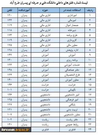 تلفن های مرکز