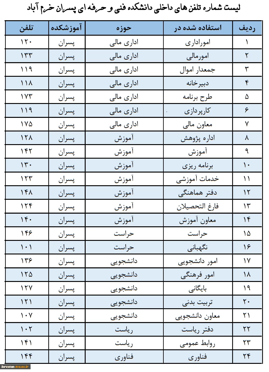 تلفن های مرکز 2