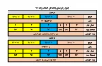 جدول زمان بندی جاماندگان   انتخاب واحد 991 2