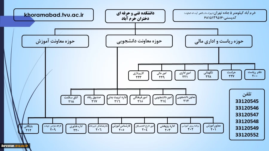 تلفن های دختران خرم آباد