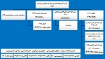 تلفن  دختران بروجرد