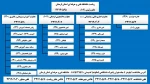 تلفن پسران خرم آباد