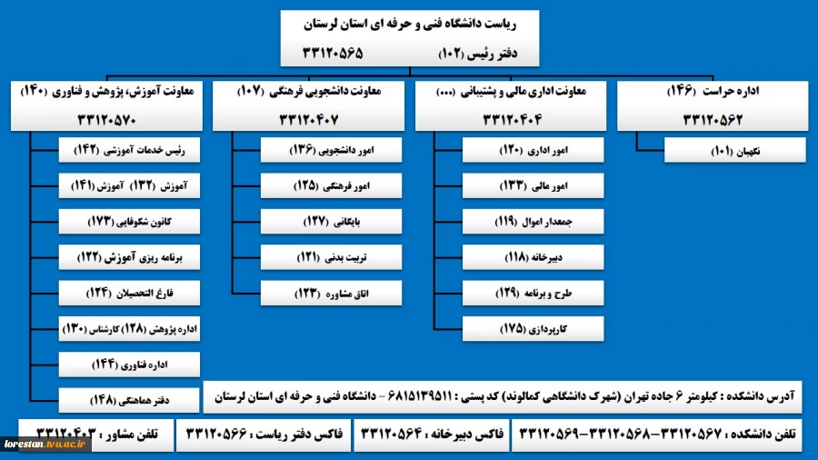 تلفن پسران خرم آباد