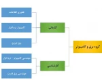 گروه برق و کامپیوتر 3