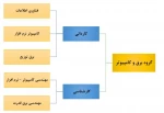 گروه برق و کامپیوتر 3