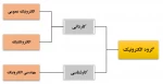 گروه الکترونیک 2