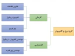 رشته ها و سرفصل دروس گروه  برق و کامپیوتر 2