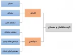 رشته ها و سرفصل دروس گروه ساختمان و معماری 2