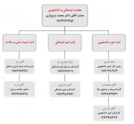 چارت سازمانی 2