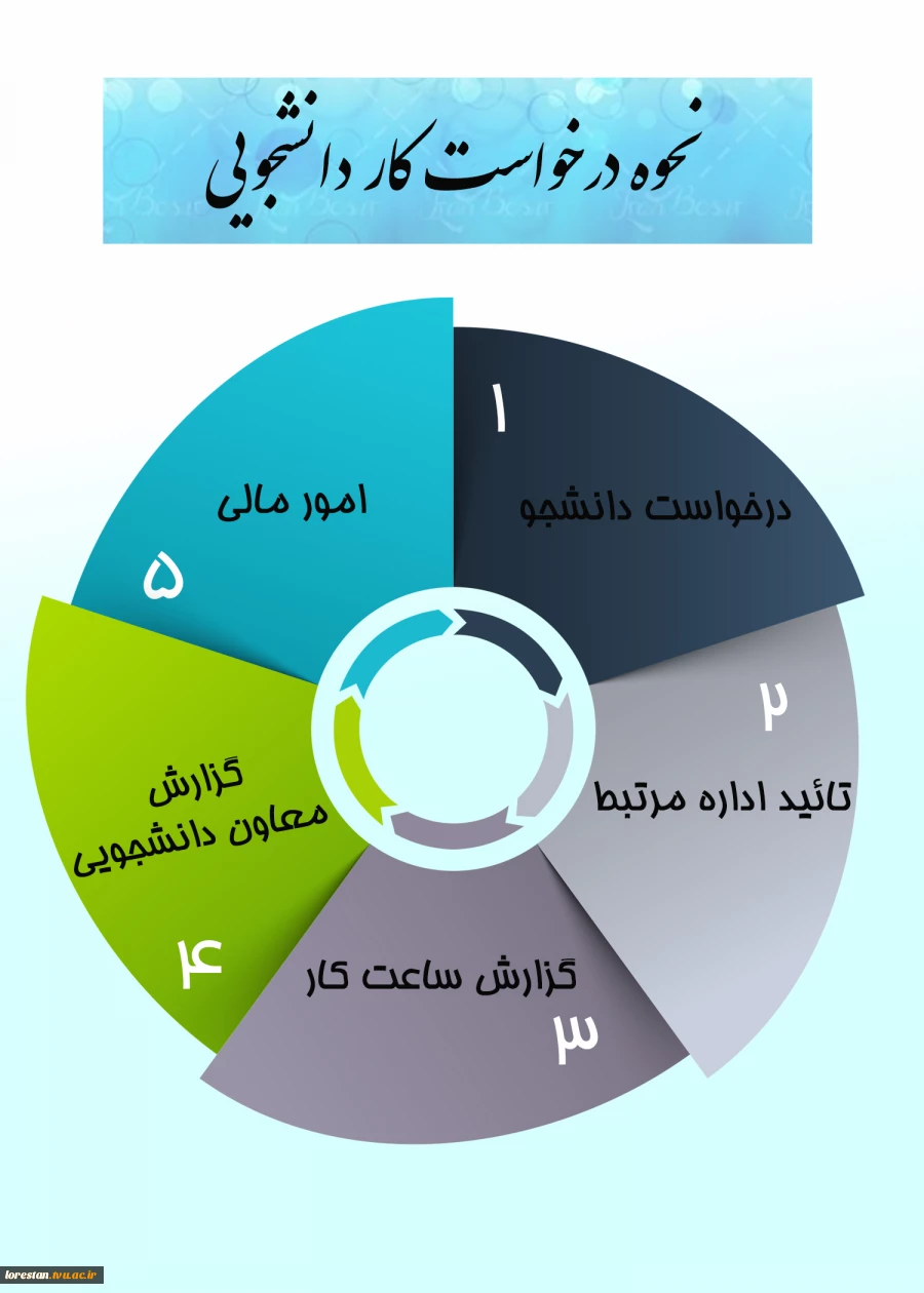 کار دانشجویی 2