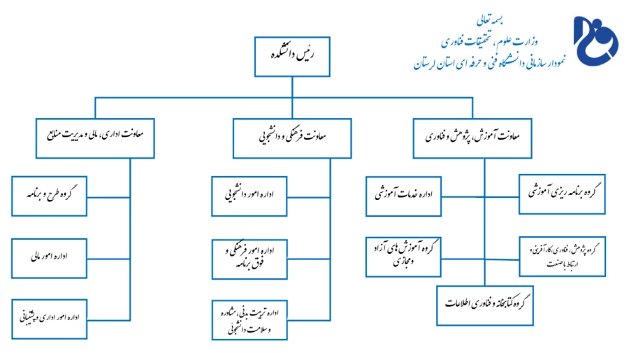 چارت سازمانی