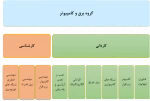 رشته ها و سرفصل دروس گروه  برق و کامپیوتر 3