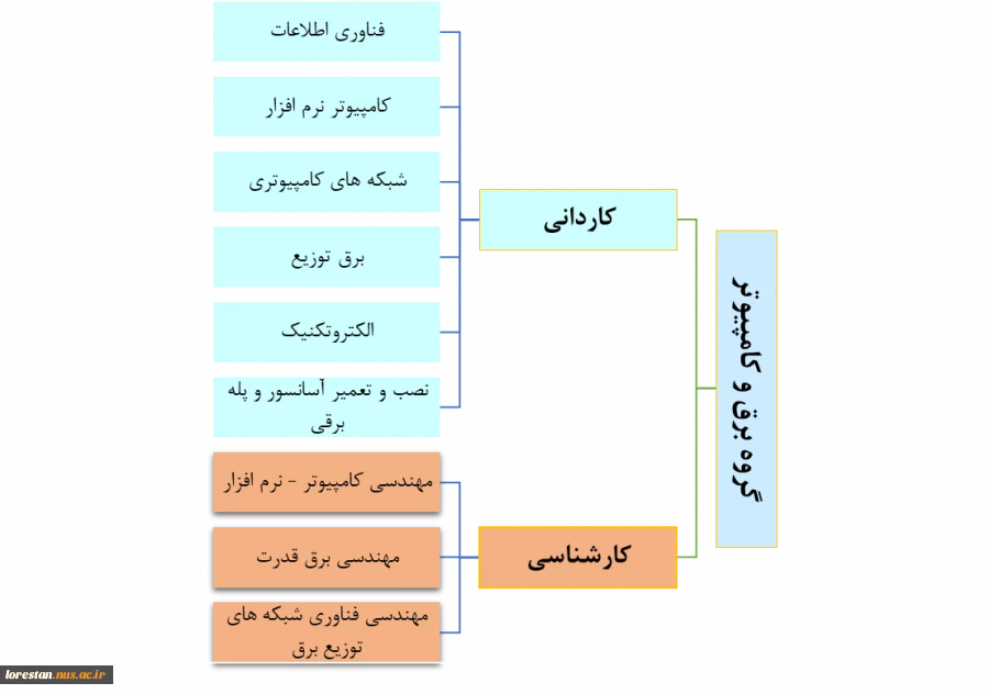 نمودار