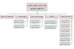 چارت سازمانی حوزه معاونت آموزشی، پژوهشی و فناوری