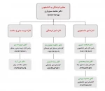 چارت سازمانی 3