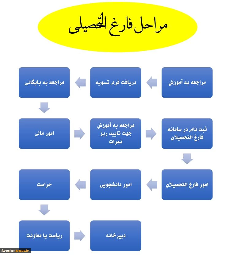 « فارغ التحصیلان » 2