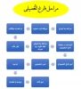 فارغ التحصیلان