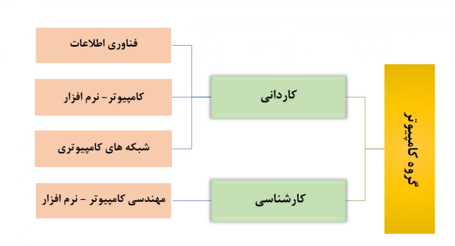 کامپیوتر