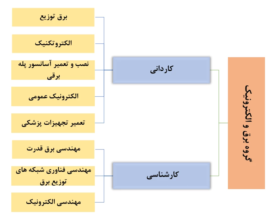 برق