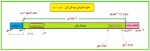 تقویم آموزشی نیمسال اول 1401-1400 2