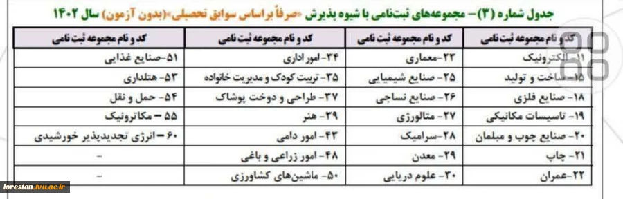 رشته های پذیرش بر اساس سوابق تحصیلی  (بدون آزمون ) 2