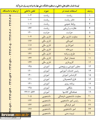 لیست شماره تلفن های داخلی و مستقیم دانشکده ملی مهارت پسران خرم آباد