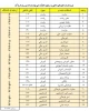 لیست شماره تلفن های داخلی و مستقیم دانشکده ملی مهارت پسران خرم آباد  2